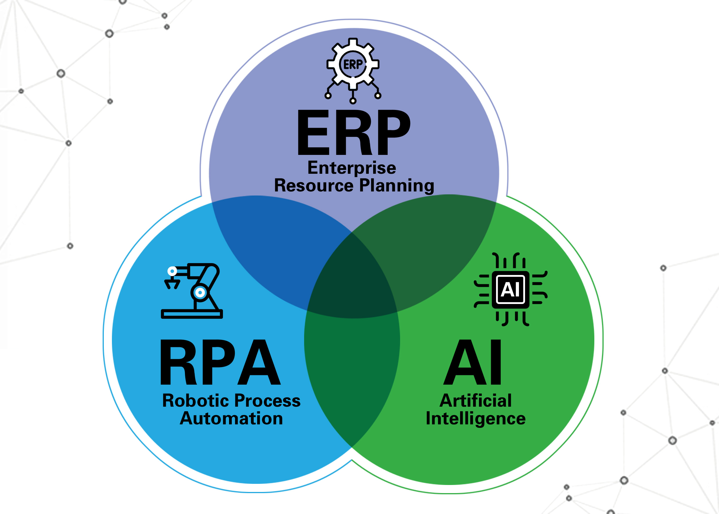 ai+rpa+erp(1).jpg