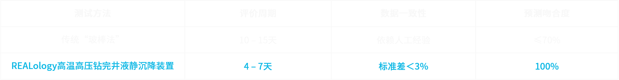 REALology SR.png